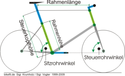 Rahmenbeschreibung